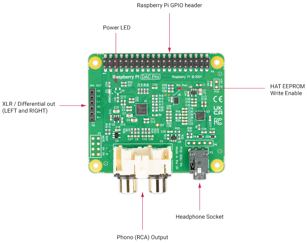 DAC Pro 电路板图